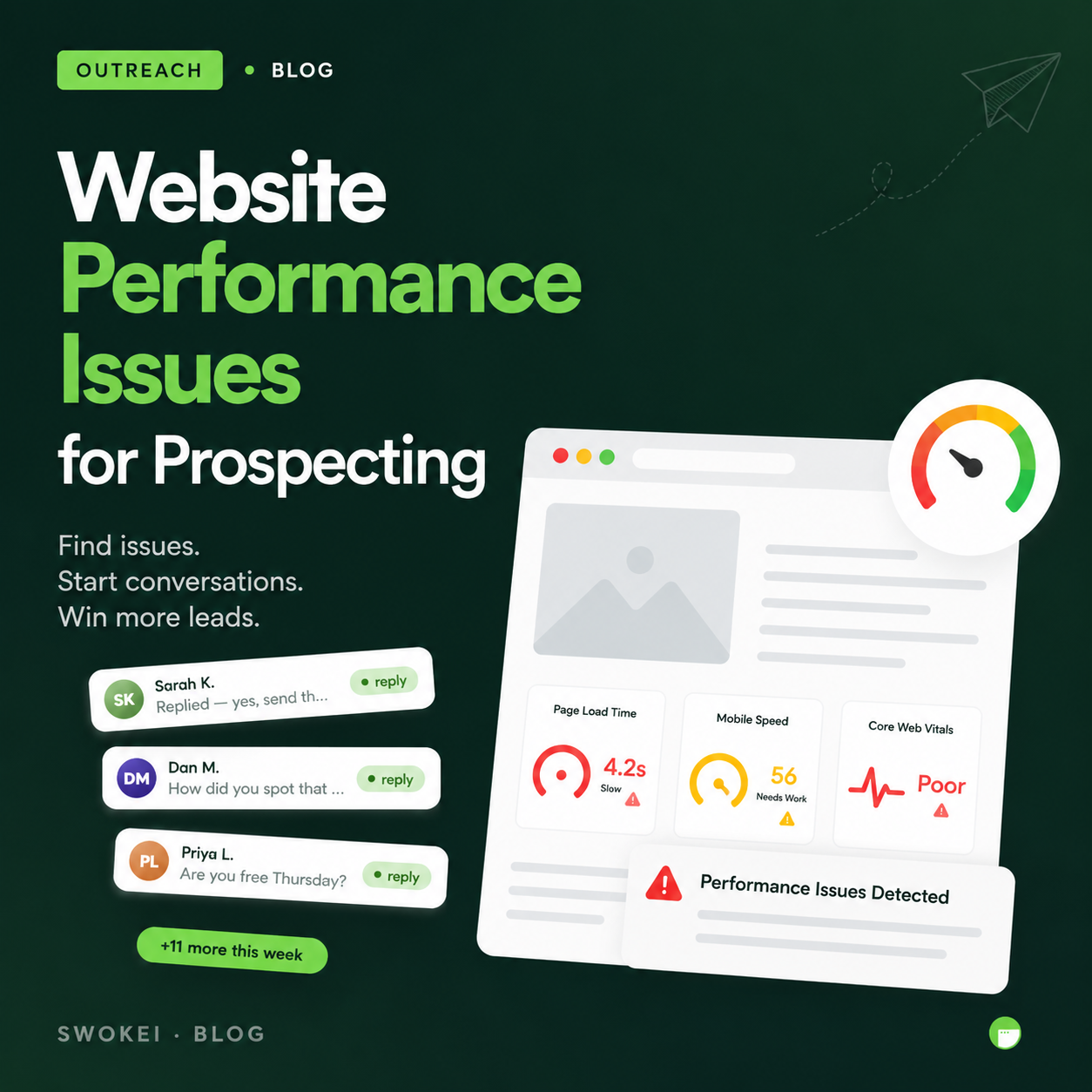 Website Performance Issues for Prospecting · Swokei